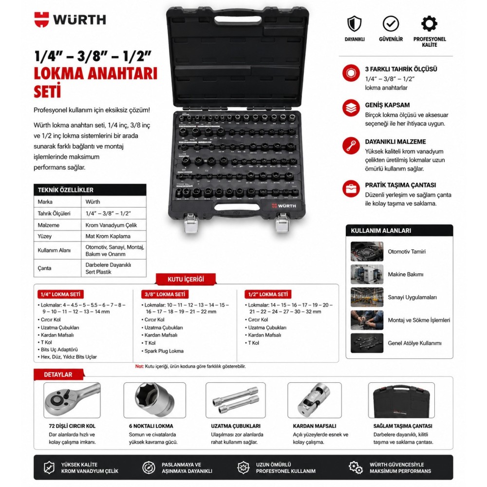 Würth 14 inç 38 inç ve 12 inç lokma anahtarı ürün gamı