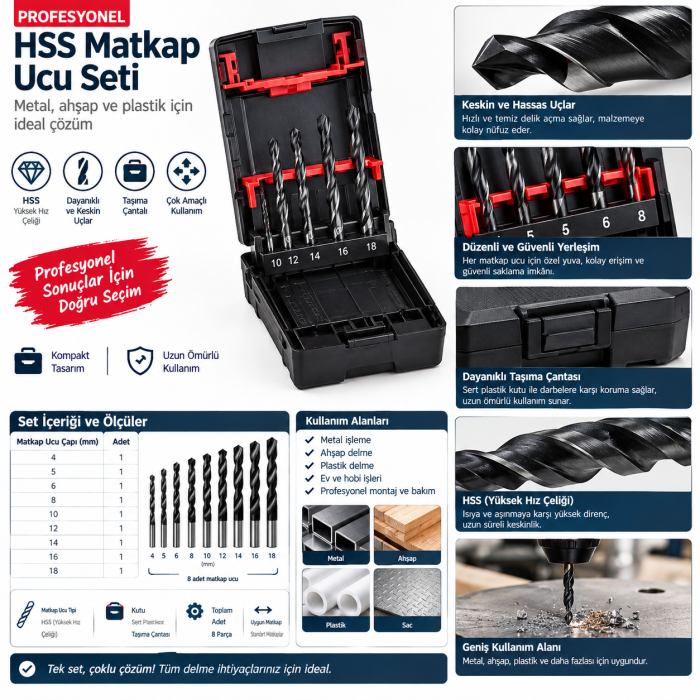 Würth Kademeli delik genişletici ürün serisi HSS SMART STEP Deepcut 3 parça