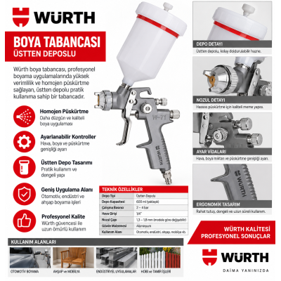 Würth BOYA TABANCASI-AP-16MM