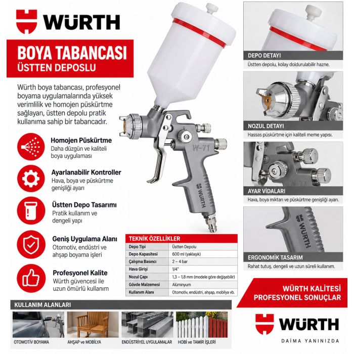 Würth BOYA TABANCASI-AP-16MM