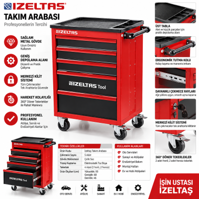 İZELTAŞ Trend Seri Takım Dolabı 5 Çekmeceli Dolu - 93 Parça
