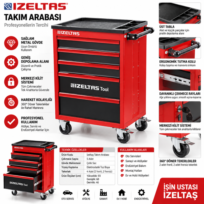 İZELTAŞ Trend Seri Takım Dolabı 5 Çekmeceli Dolu - 93 Parça